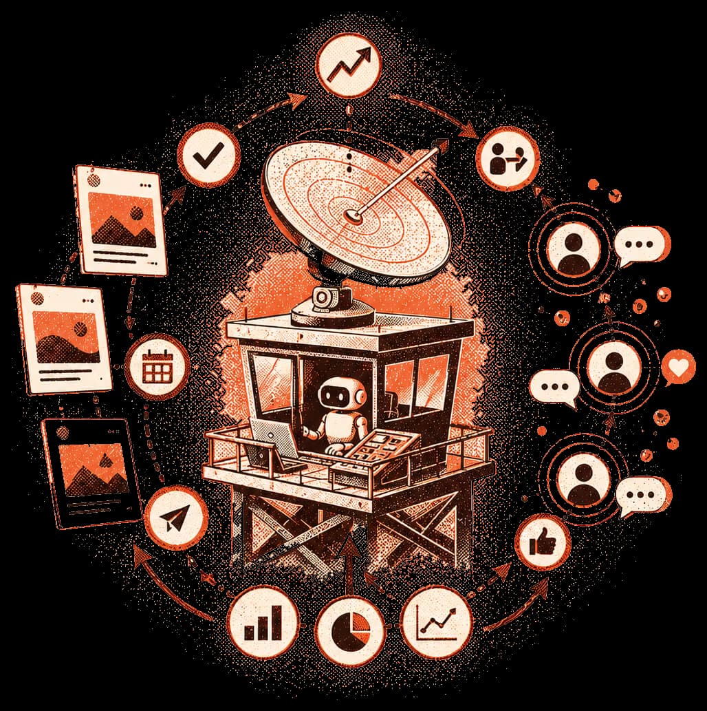 Generated marketing automation system with campaign, publishing, and monitoring nodes.